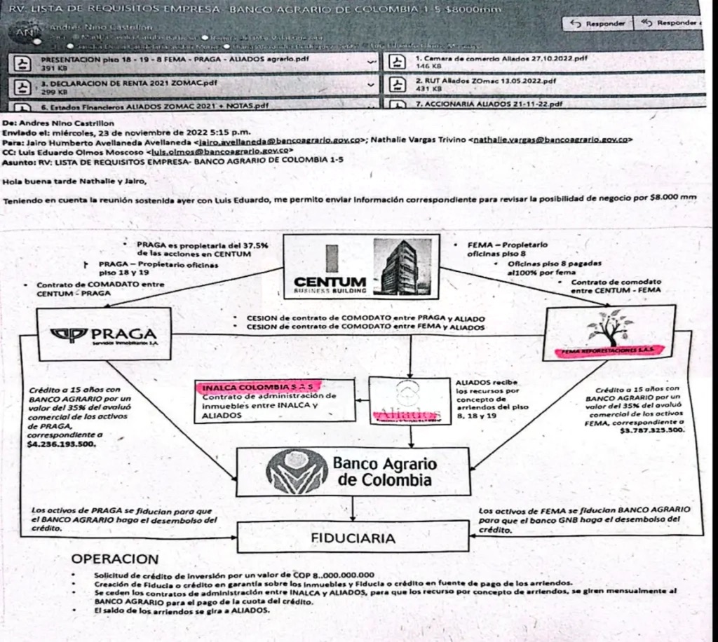 img_4790-2 Operaciones millonarias de la familia Alcocer en el Banco Agrario desatan fuerte controversia institucional